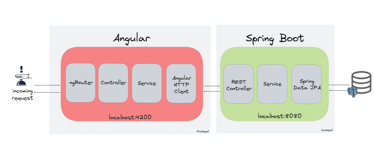 Project Architecture Overview image