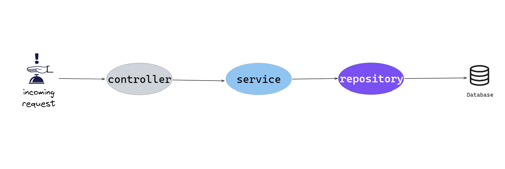 Project's Program Flow image