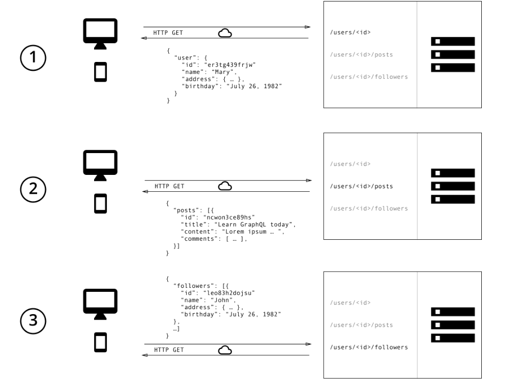 REST Fetching Problem image