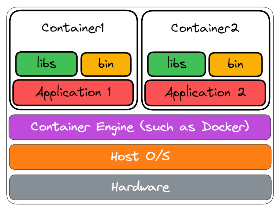 Containers Stacks image